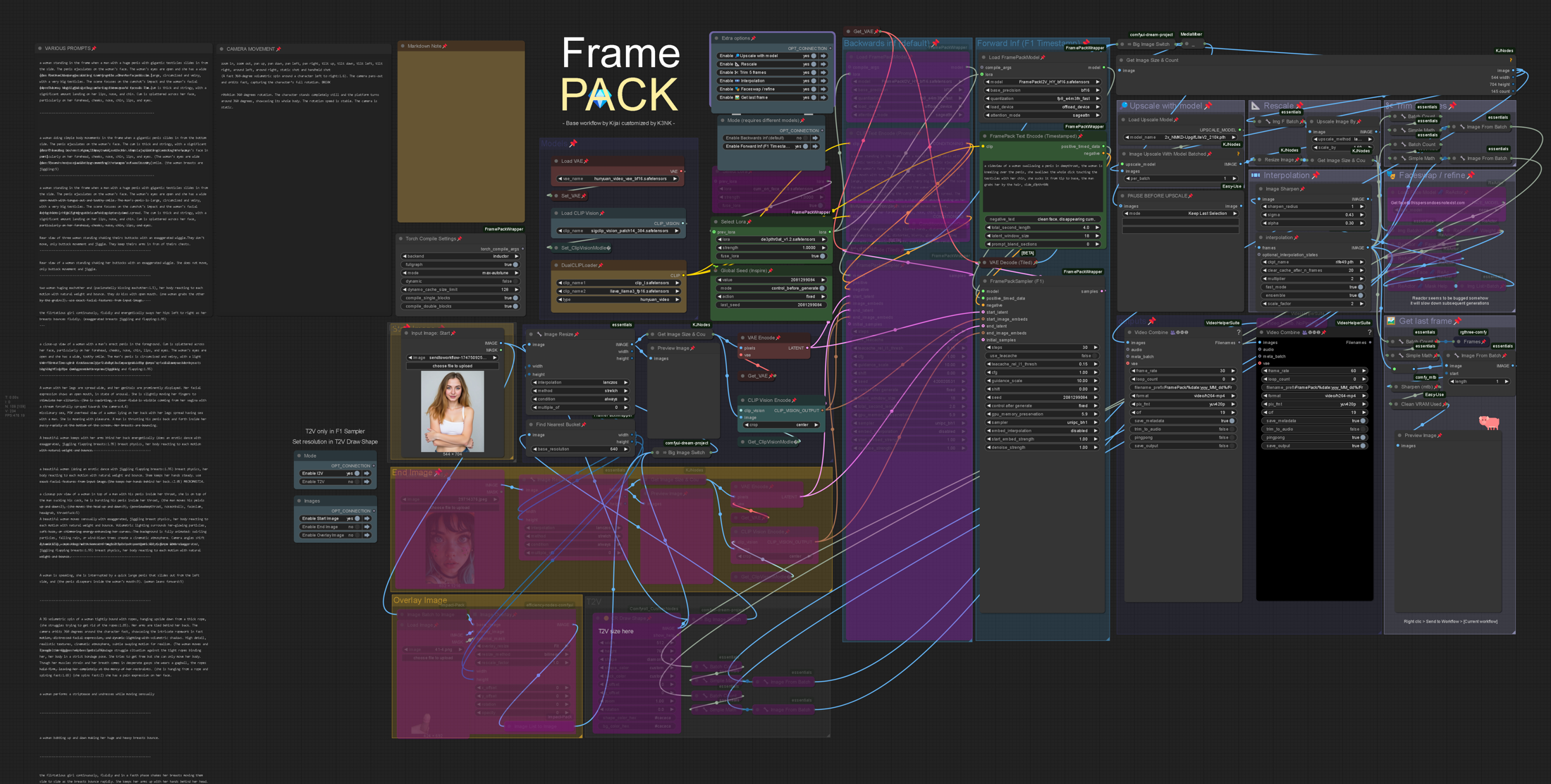 Best FramePack 💎 img2vid / txt2vid with LoRa Workflow Models | PromptHero